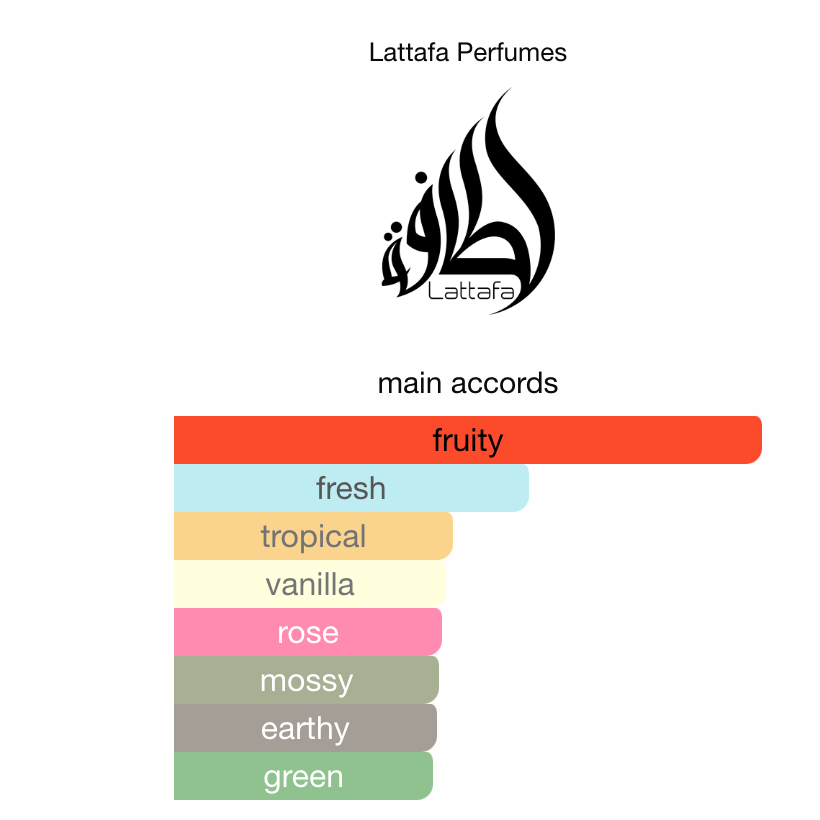 Bade'e Al Oud Sublime Lattafa EDP 100ml