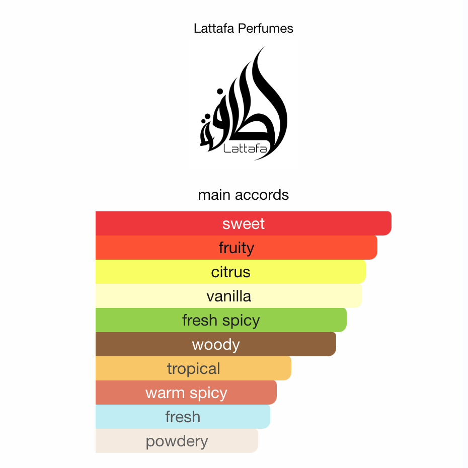 Lattafa Pride Ishq Al Shuyukh Silver EDP 100