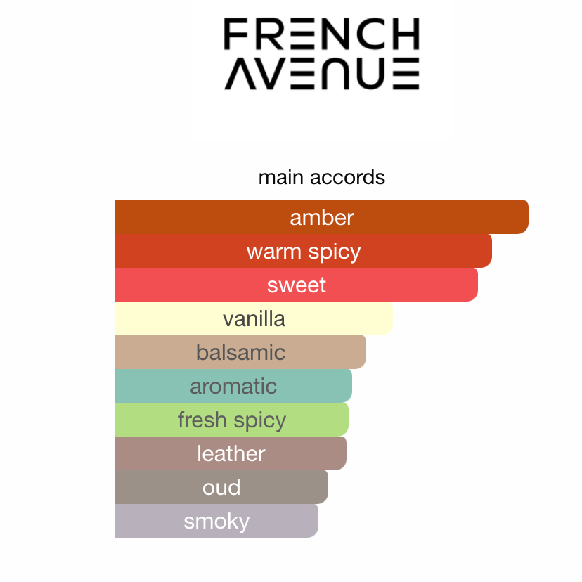 Cocoa Morado French Avenue EDP 100 ml