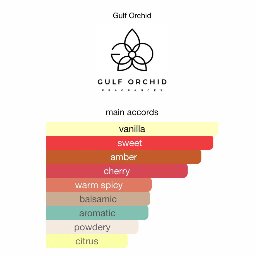 Gulf Orchid Sweet Heaven Cherry EDP 100 ml