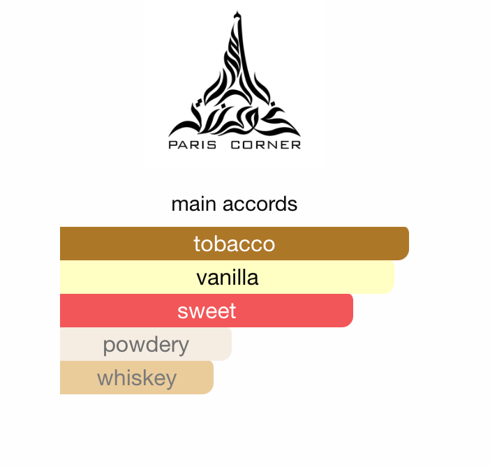 Paris Corner Charuto Tobacco Vanille EDP 100 ml