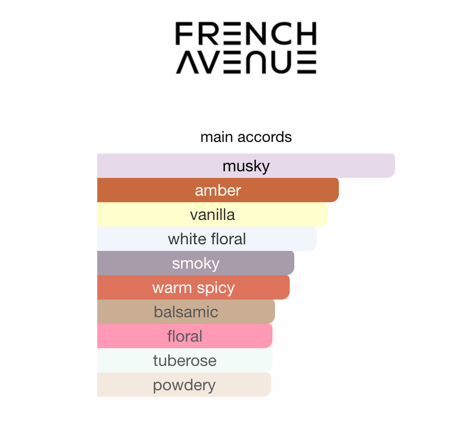 Grecia French Avenue EDP 100 ml