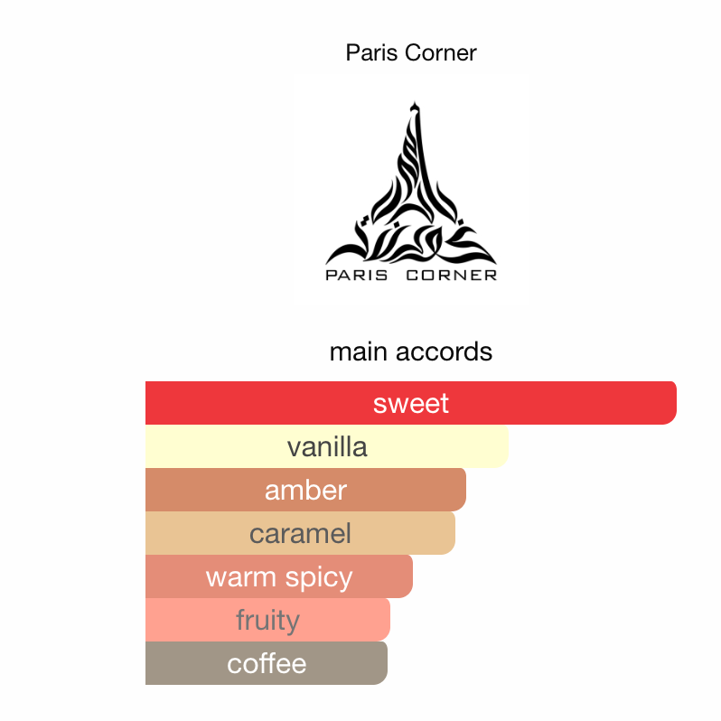 Paris Corner Date Caramel EDP 100 ml