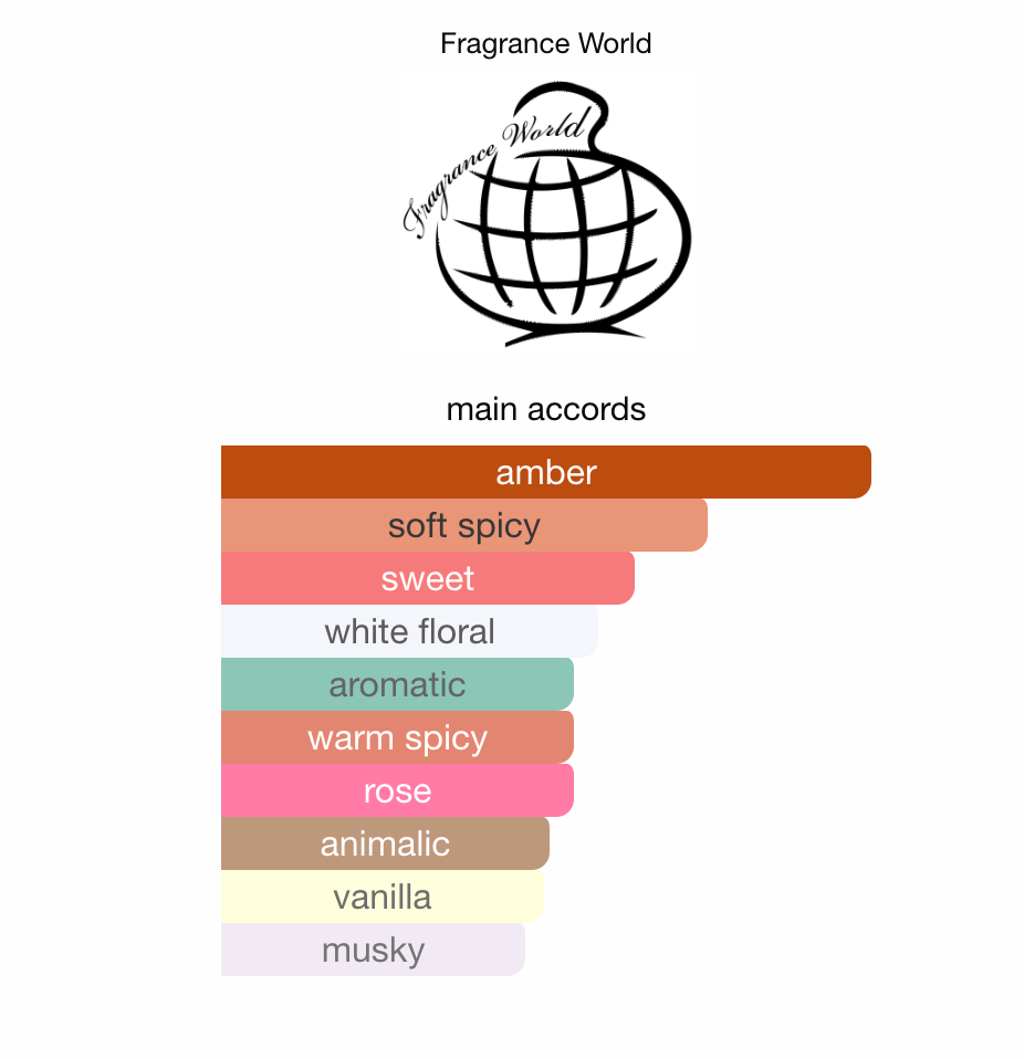 Fragrance World Champion Sugar EDP 80 ml