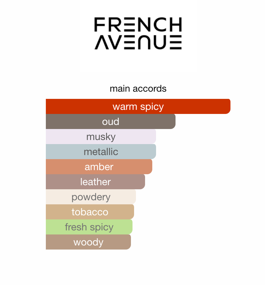 French Avenue Amber Saffron EDP 80 ml