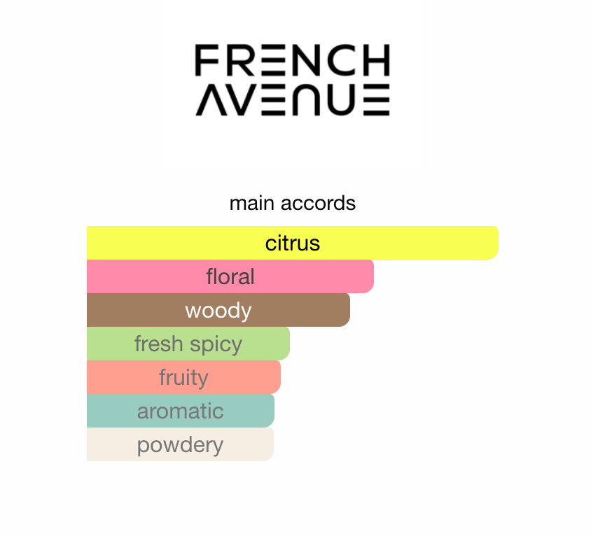 French Avenue Glorious Oud Royal Blanc EDP 80 ml