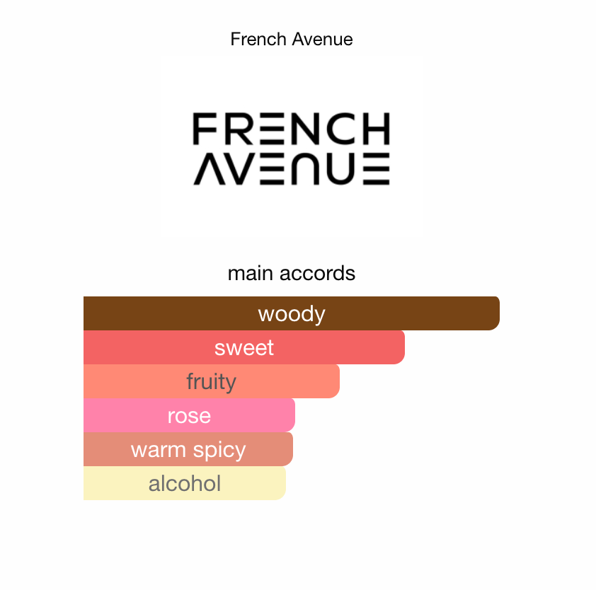 French Avenue Royal Blend Sequoia EDP 100 ml