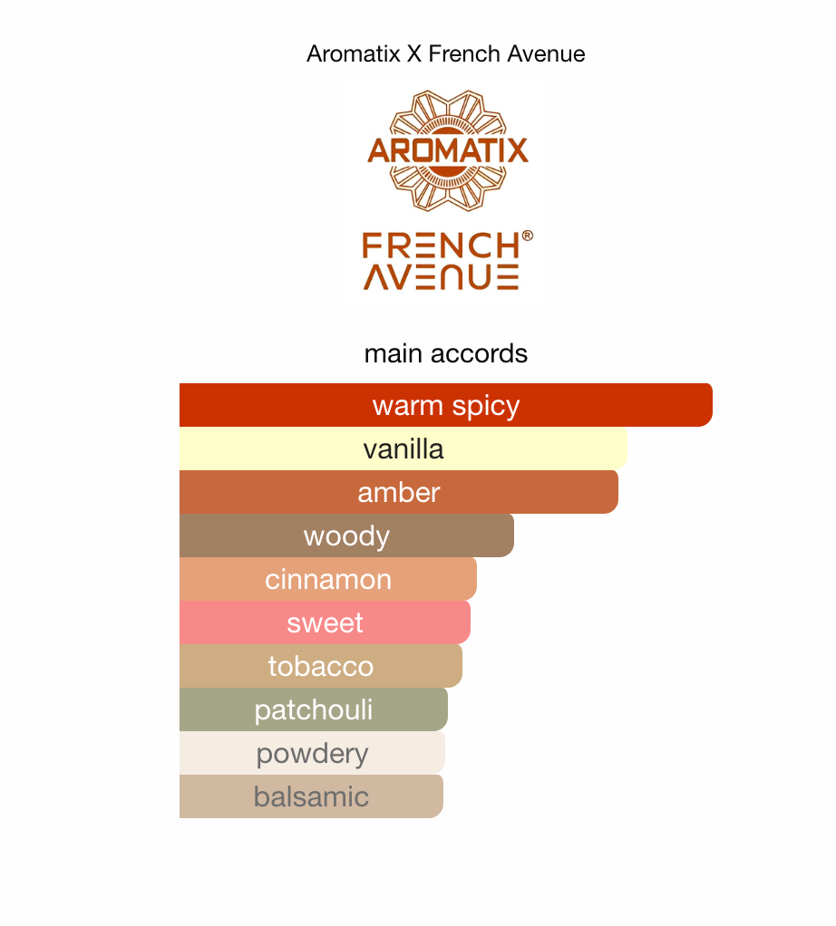 French Avenue x Aromatix Royal Taboo EDP 100 ml