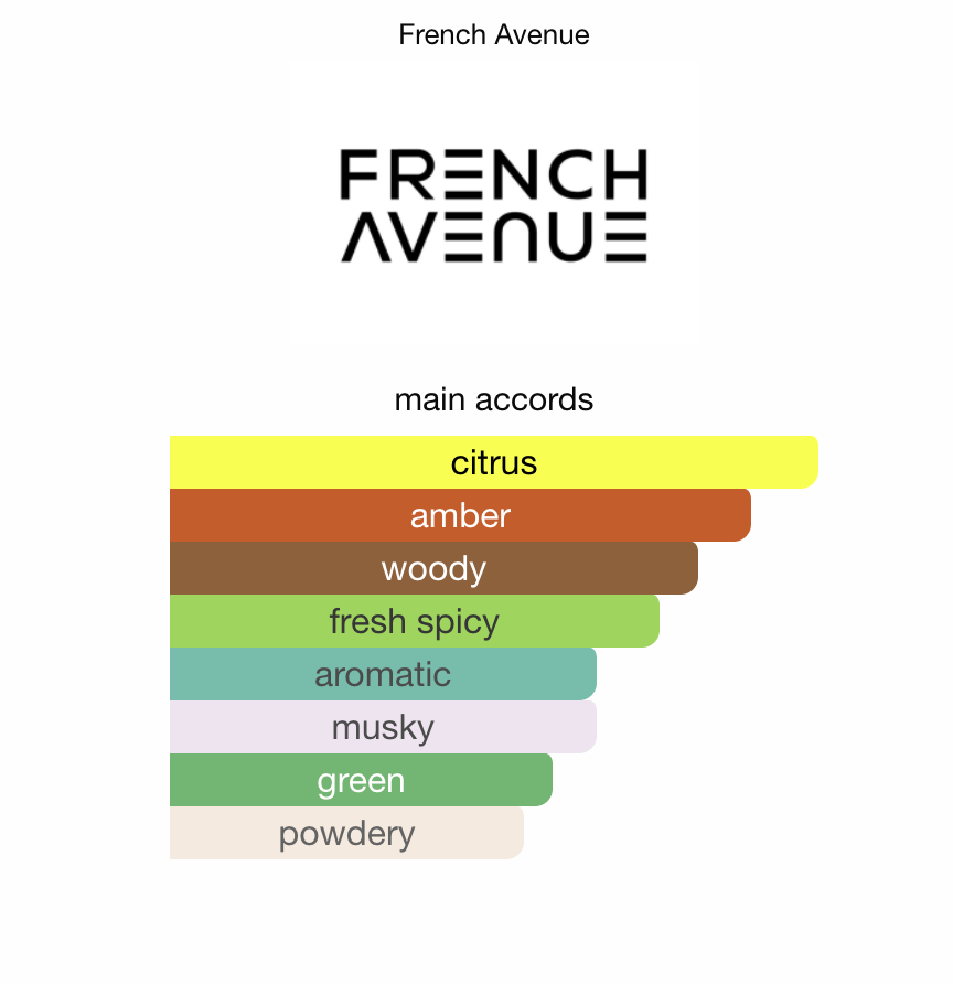 Gemini Genesis French Avenue EDP 90 ml
