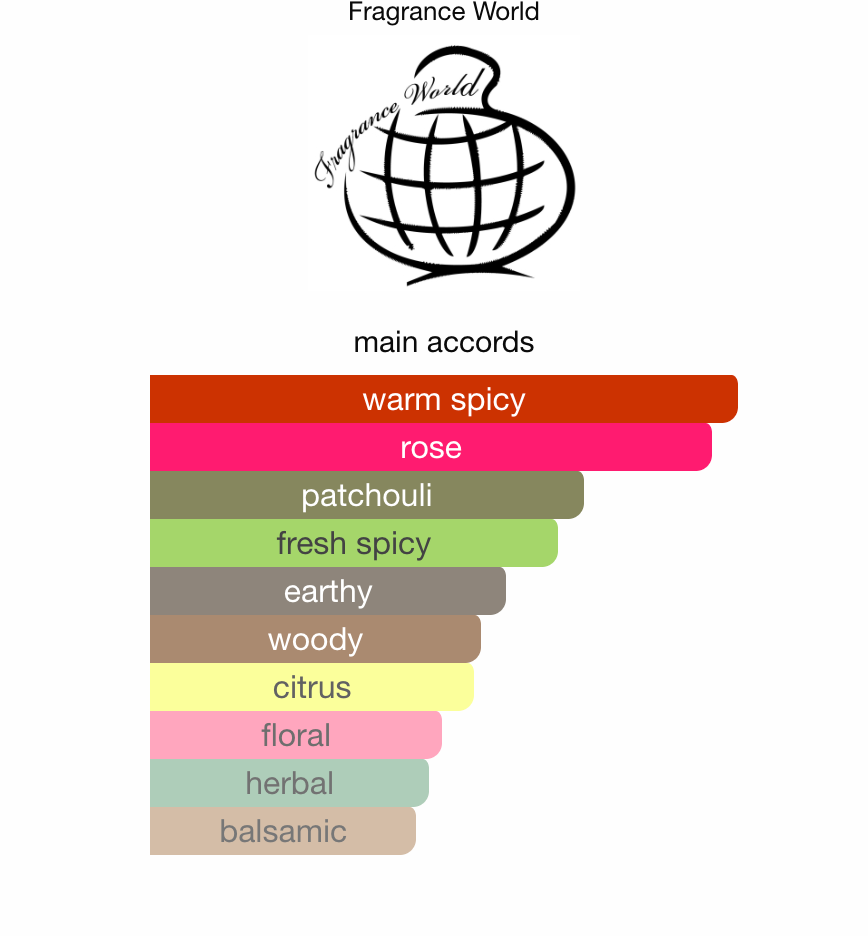Fragrance World Picky Rose EDP 150 ml