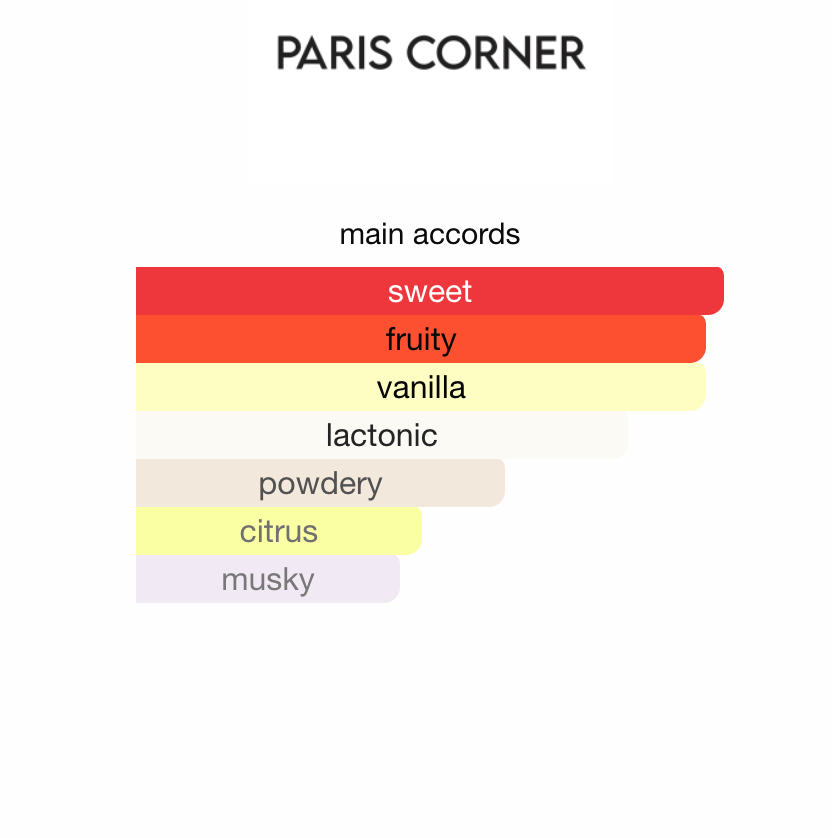 Strawberry Pound Cake Paris Corner