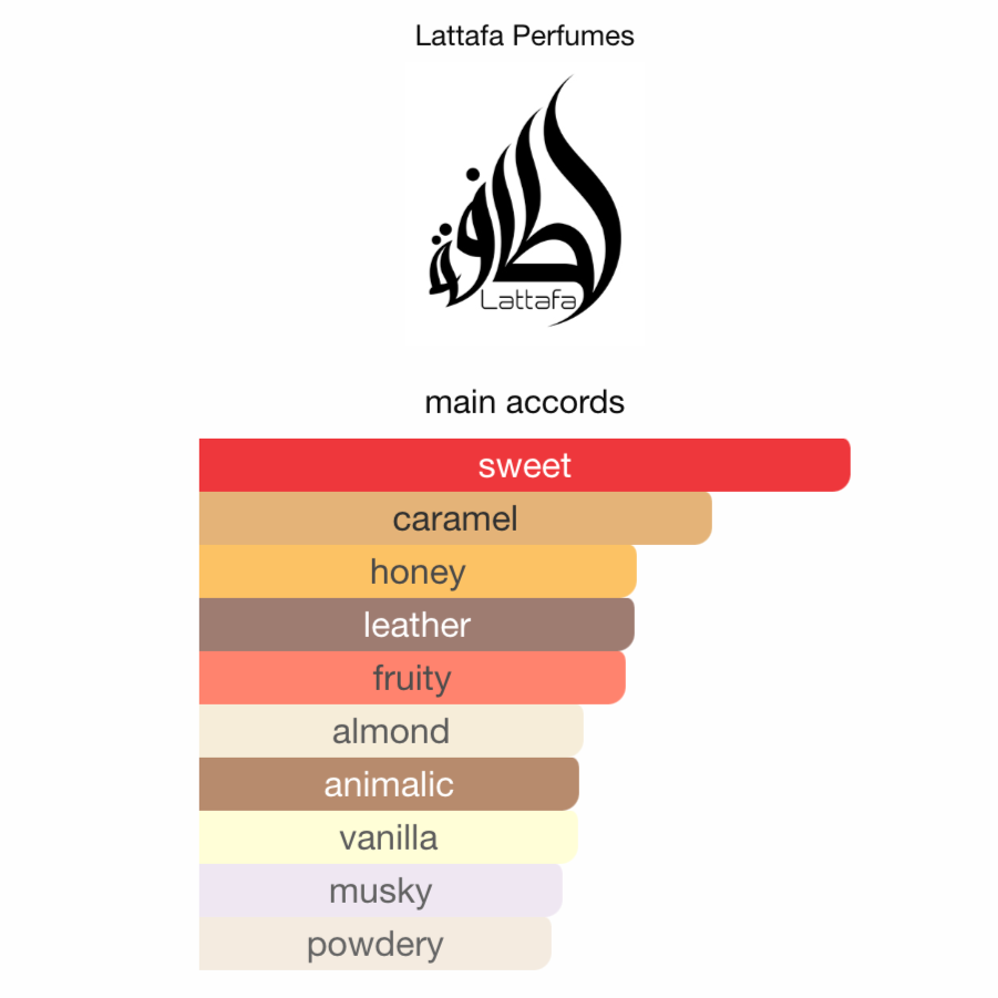 Lattafa Teriaq EDP 100 ml