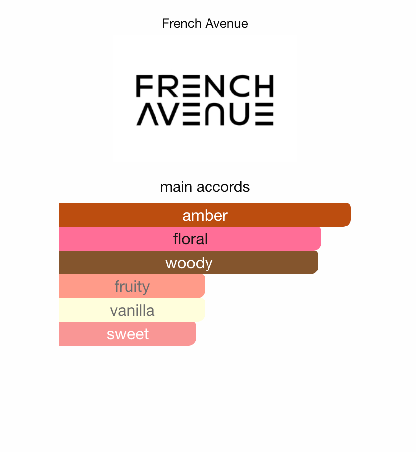 French Avenue Axis EDP 100 ml