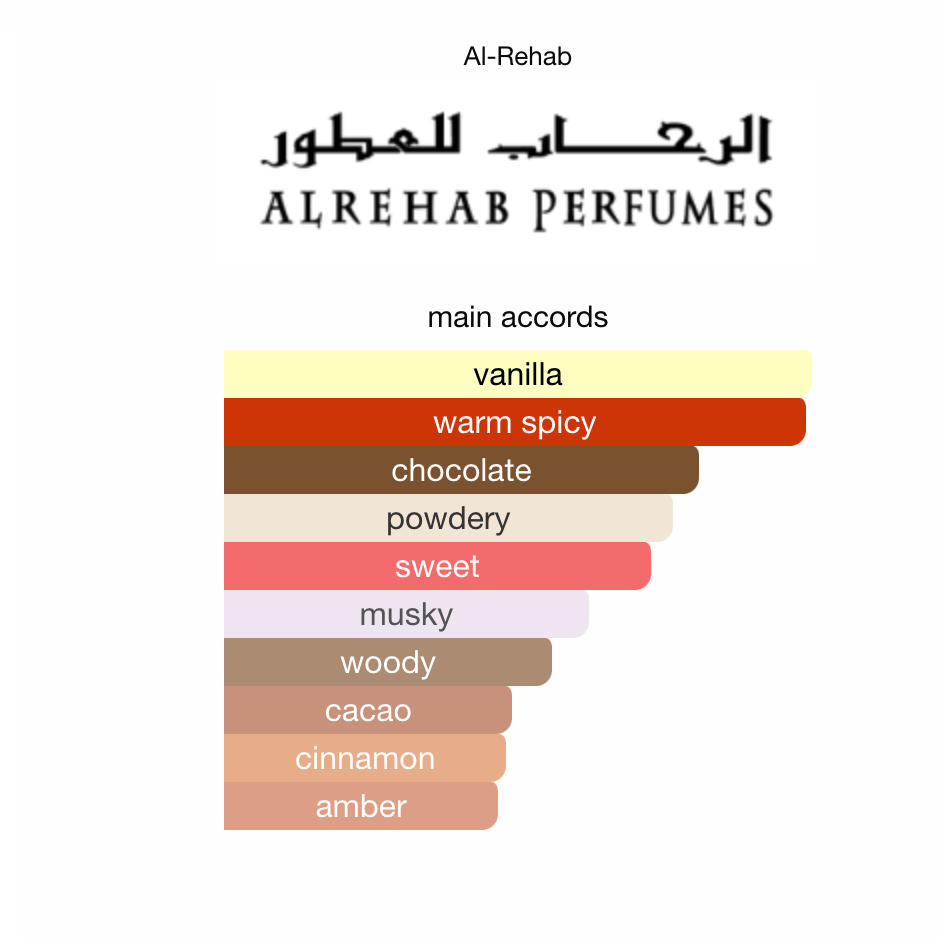 Al-Rehab Choco musk EDP 50 ml