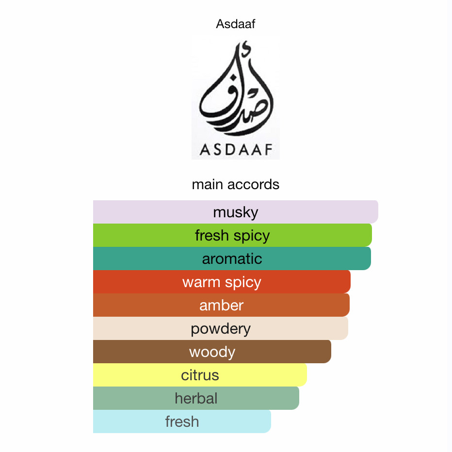Asdaaf Ameer Al Arab Imperium for men EDP 100ml