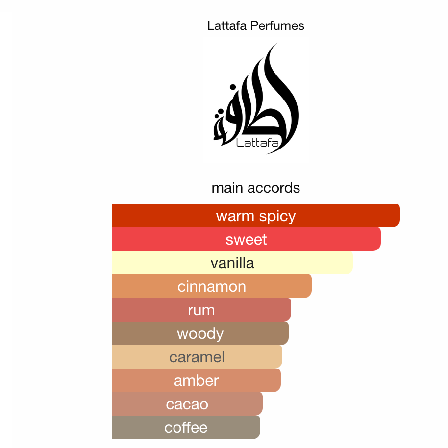 Artisan Ethnique Lattafa EDP 100ml