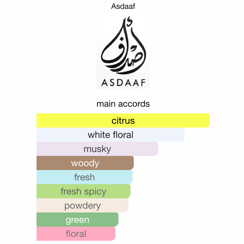 Asdaaf Ameerat al arab EDP 100 ml
