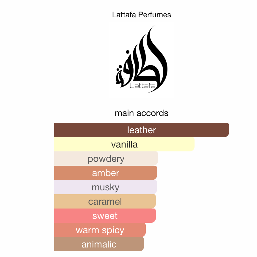 Ishq Al Shuyukh Gold Lattafa EDP 100ml