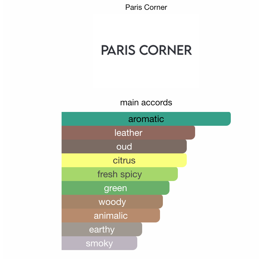Paris Corner Khair edp 100 ml