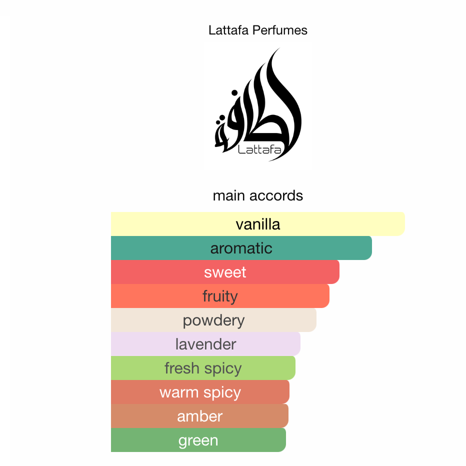 Ramz Silver Lattafa EDP 100ml