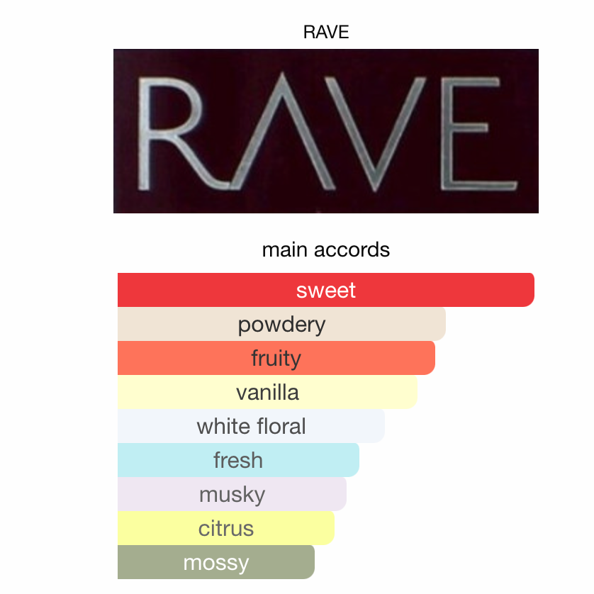 Rave Now Women EDP 100ml