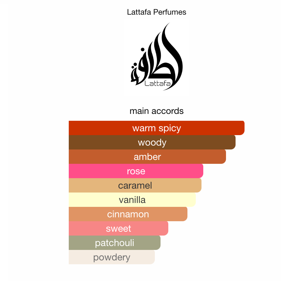 Sheikh Al Shuyukh Luxe Edition Lattafa EDP 100ml