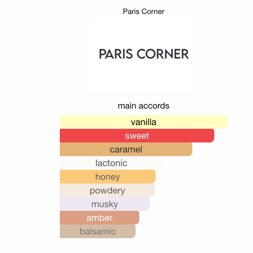 Taskeen Caramel Cascade Paris Corner EDP 100ml