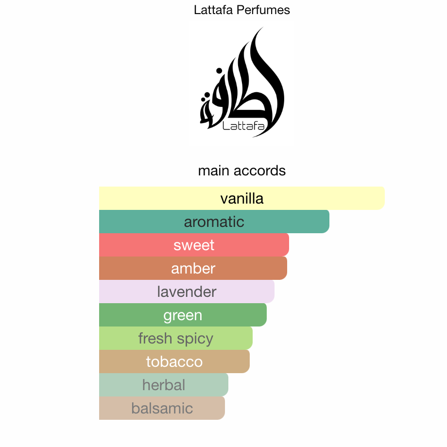 Kingdom Men Lattafa edp 100ml