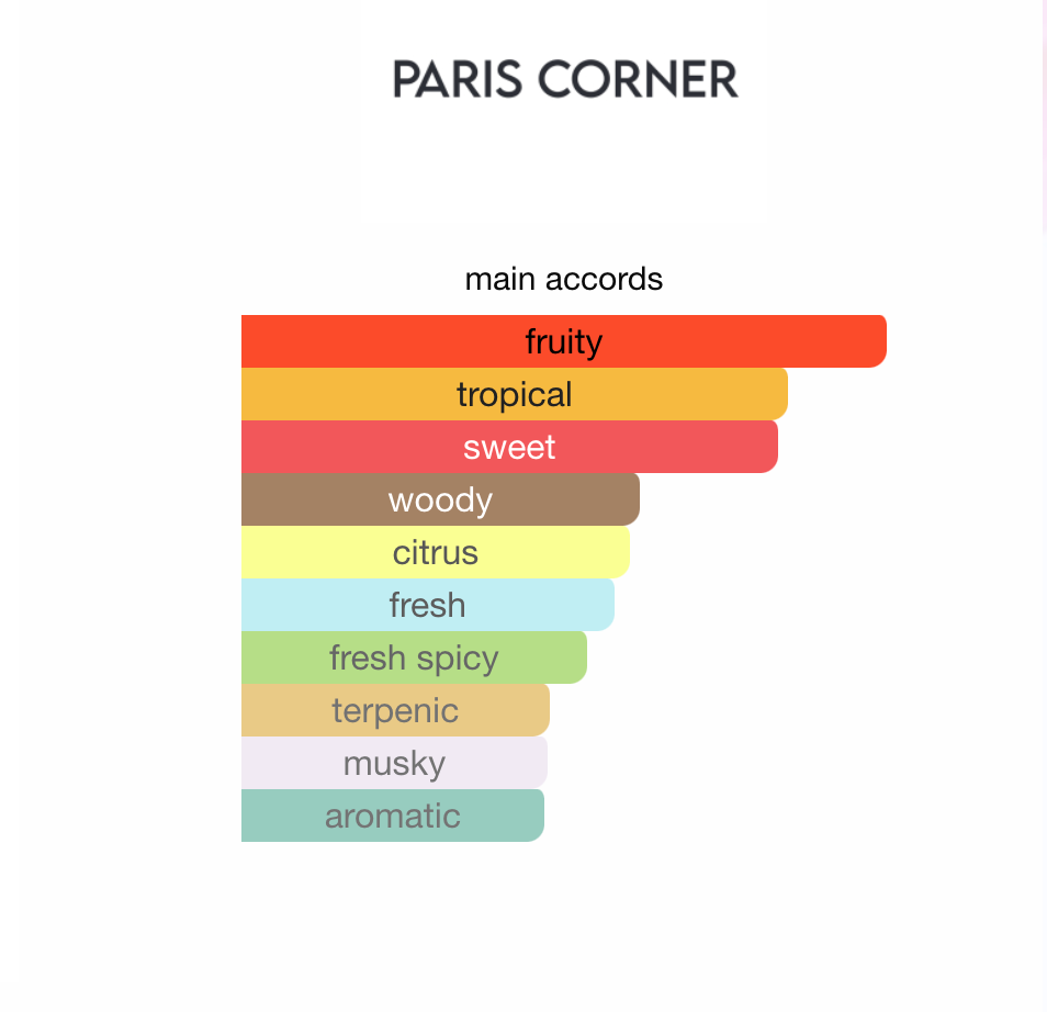 Ophidian Mango Bliss Paris Corner EDP 100ml