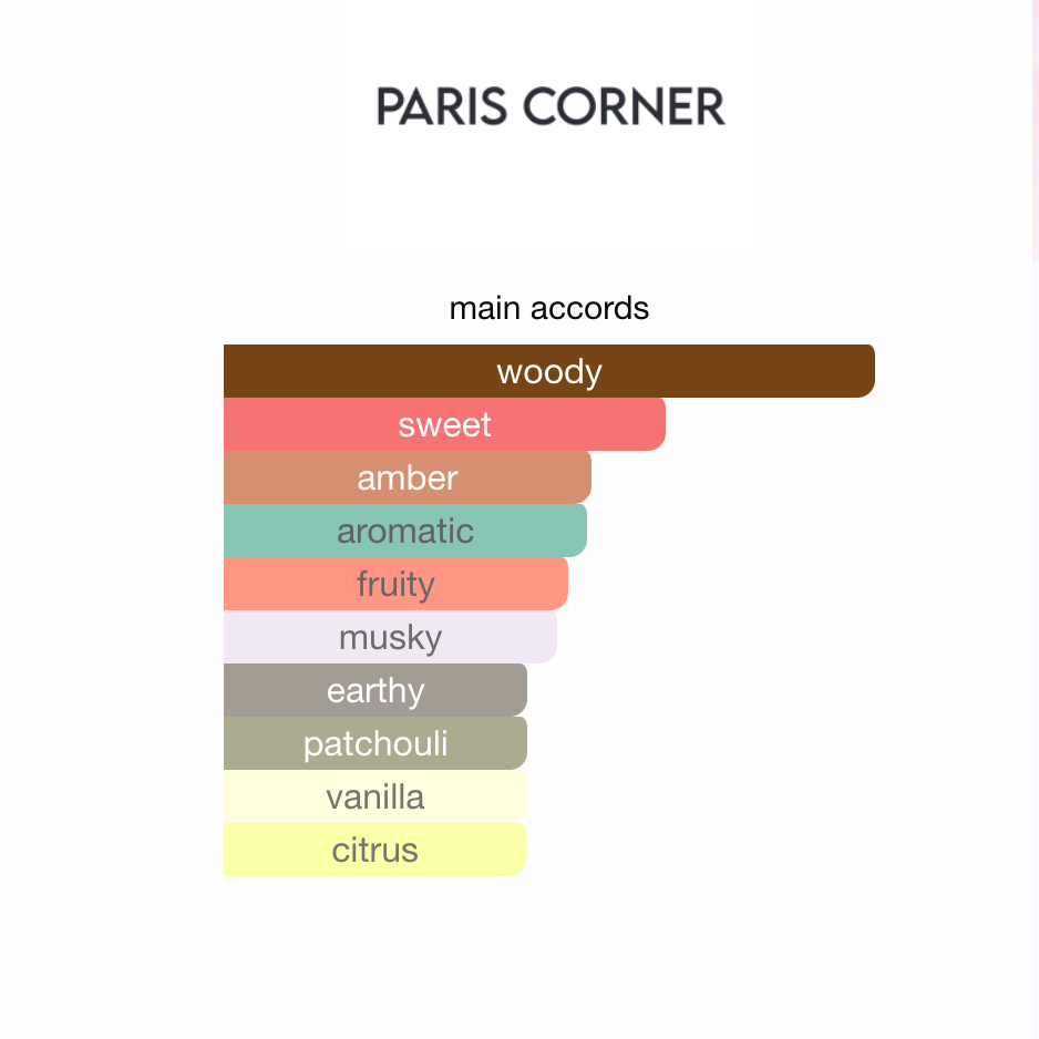 Ophidian black cherry Paris Corner EDP 100ml