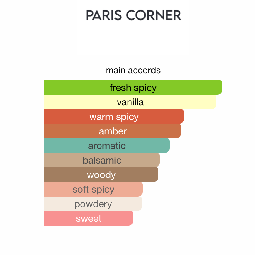 Rifaaqat Paris CornerEDP 85 ml