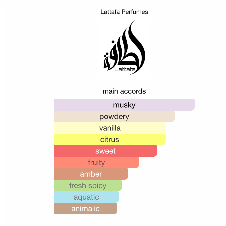 Ana Abiyedh Lattafa EDP 60 ml