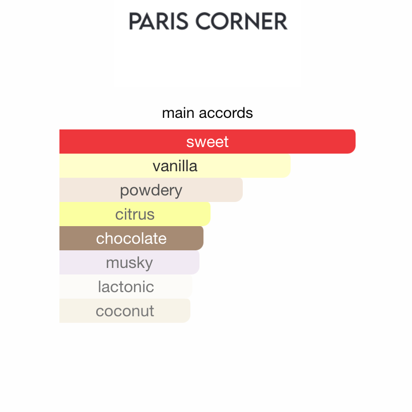 Qissa Delicious Paris Corner EDP 100 ml