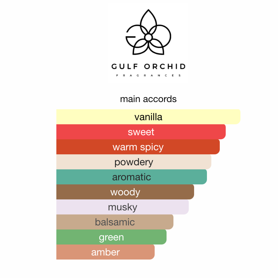 Gulf Orchid - Musk Collection Angel Musk EDP 60 ml