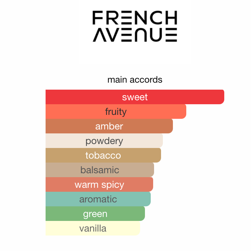 Royal Blend Vintage French Avenue EDP 100 ml