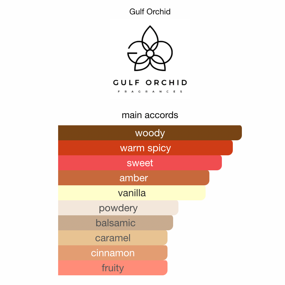 Gulf Orchid Sweet Heaven Ice EDP 100 ml