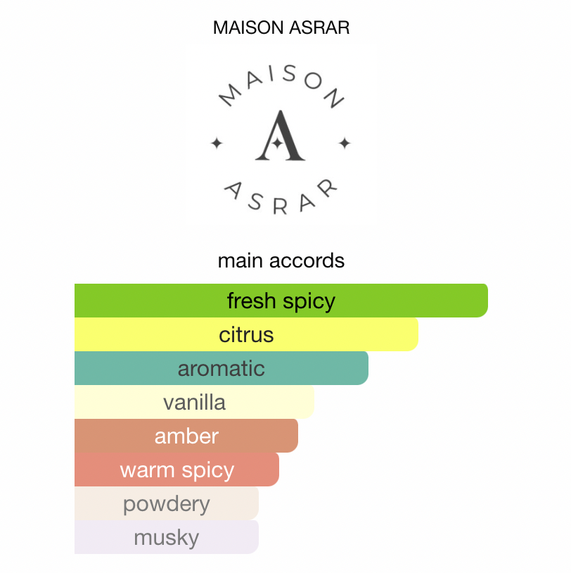 Maison Asrar Rey EDP 100 ml