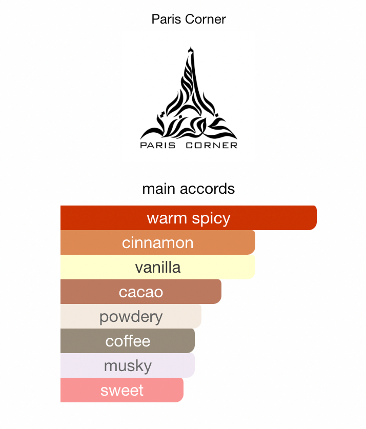Paris Corner Tiramisu Speculoos EDP 100 ml
