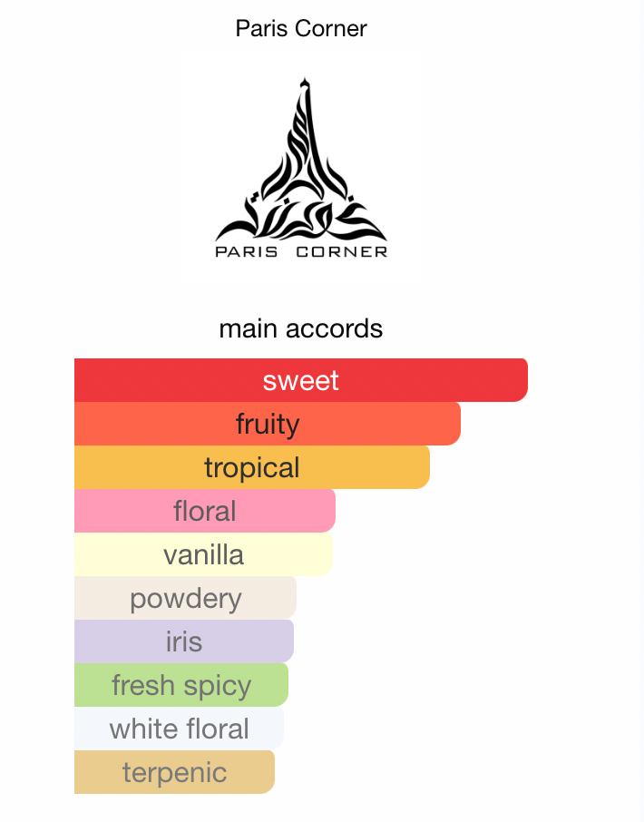 Paris Corner Mango Punch EDP 100 ml