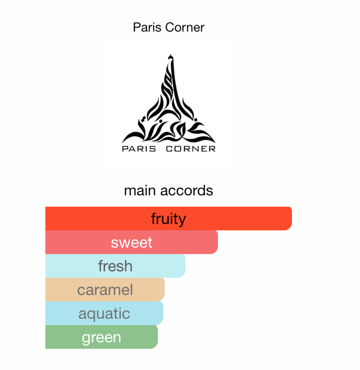 Paris Corner Pear Potion EDP 100 ml