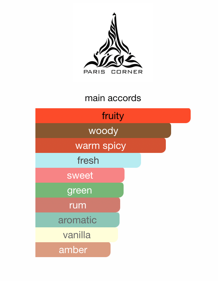 Paris Corner Mawj Appletini EDP 100 ml