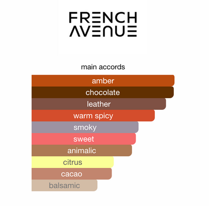 Chocola Addict French Avenue EDP 100 ml