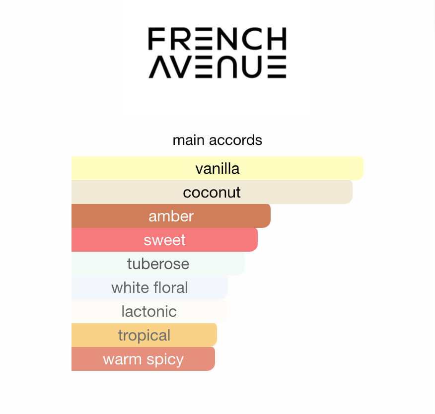 French Avenue Coconut Leche EDP 80 ml
