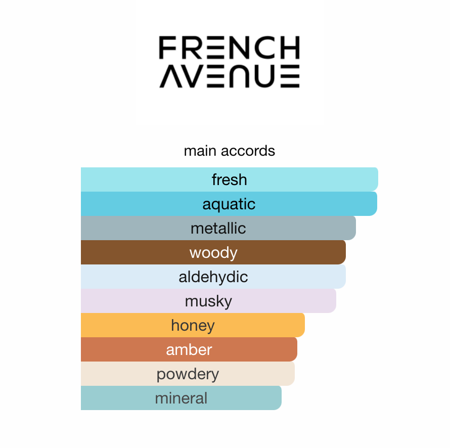 French Avenue Moonstone Bleu EDP 100 ml