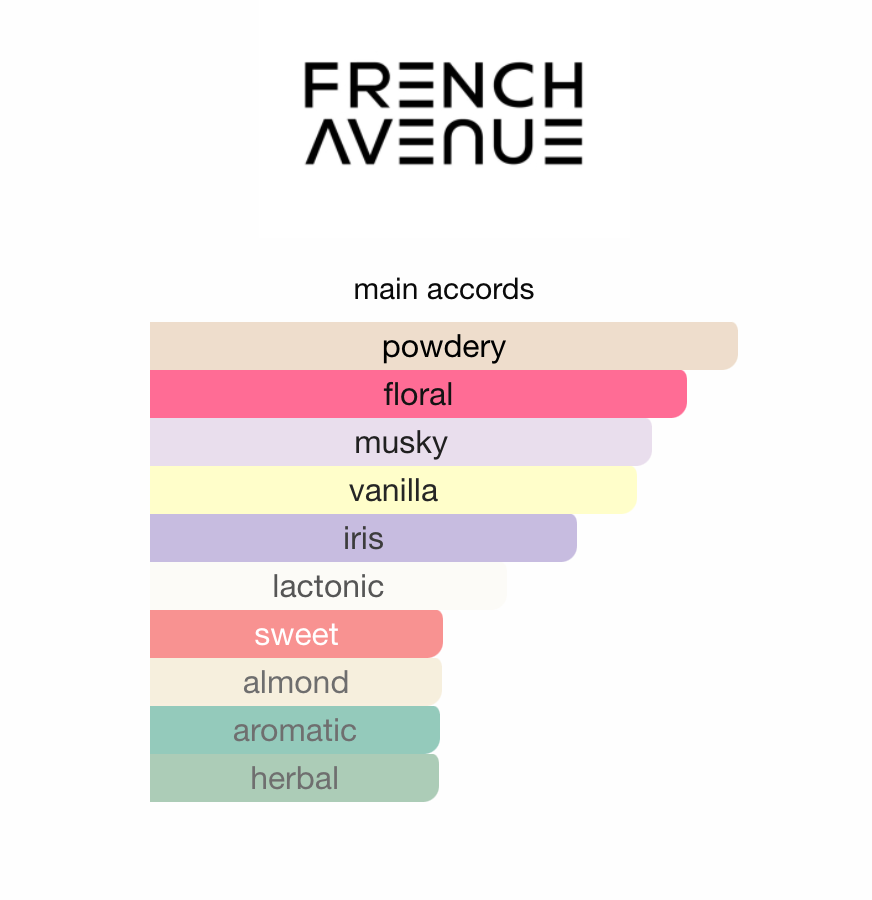 French Avenue Sweet Paradise EDP 100 ml