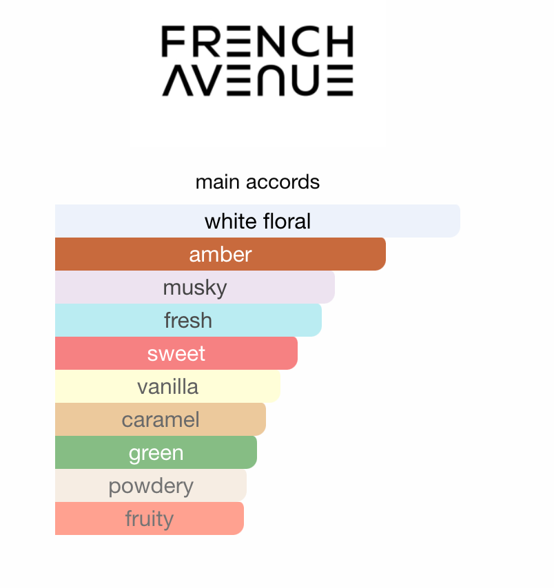 Venus de Milo French Avenue EDP 100 ml