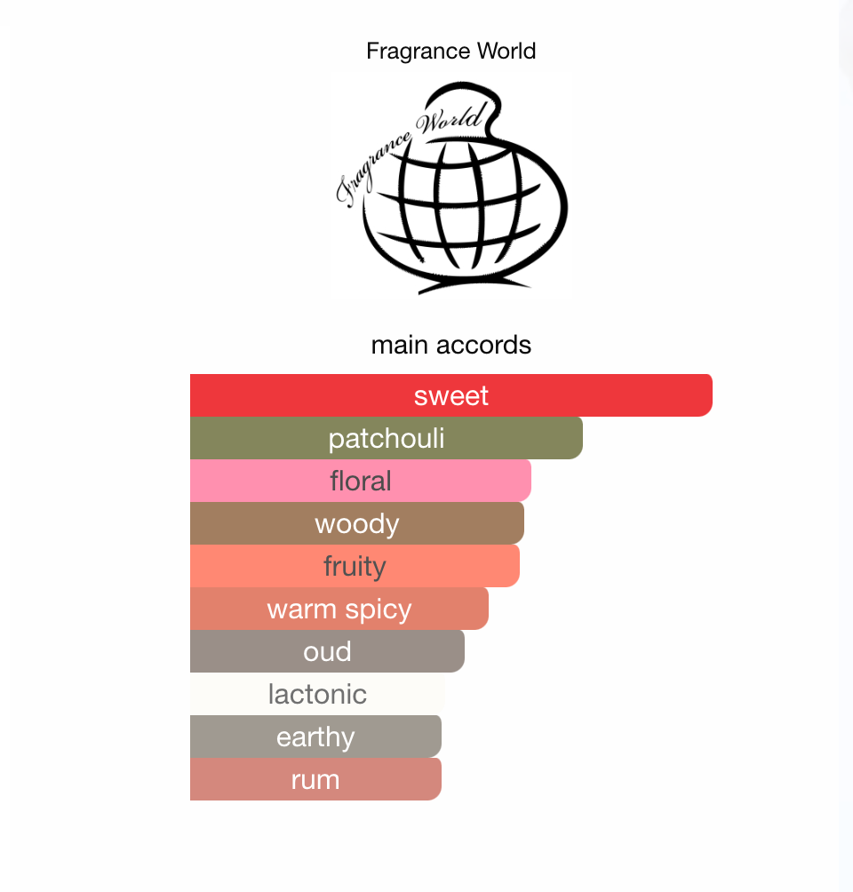 Elysia Sugar Patchouli Fragrance World EDP 100 ml