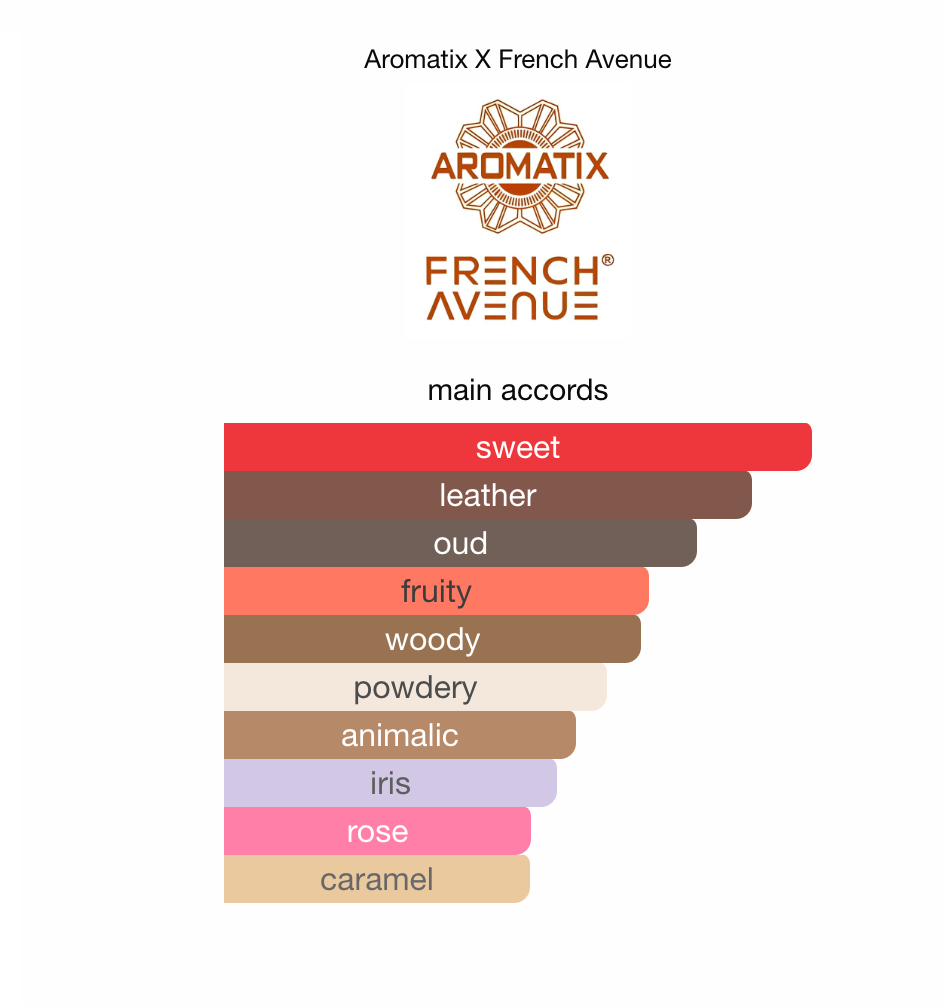 French Avenue X Aromatix Carnal Desire EDP 100 ml