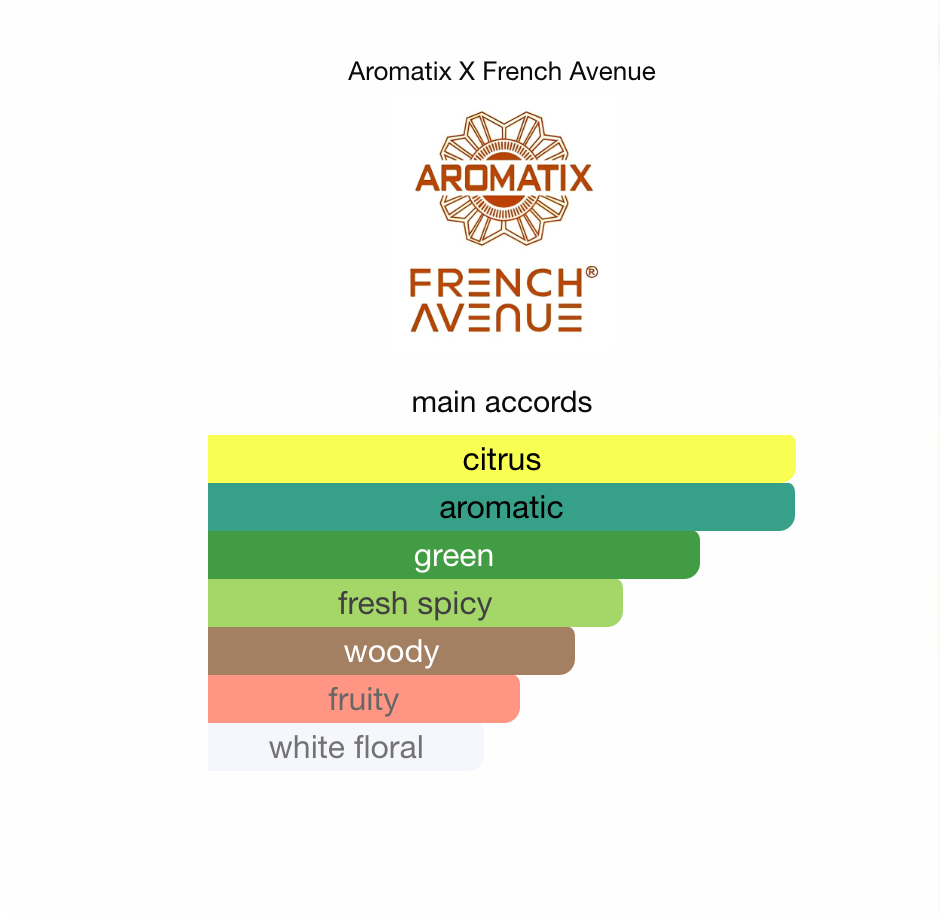 French Avenue X Aromatix Platine Blanc EDP 100 ml