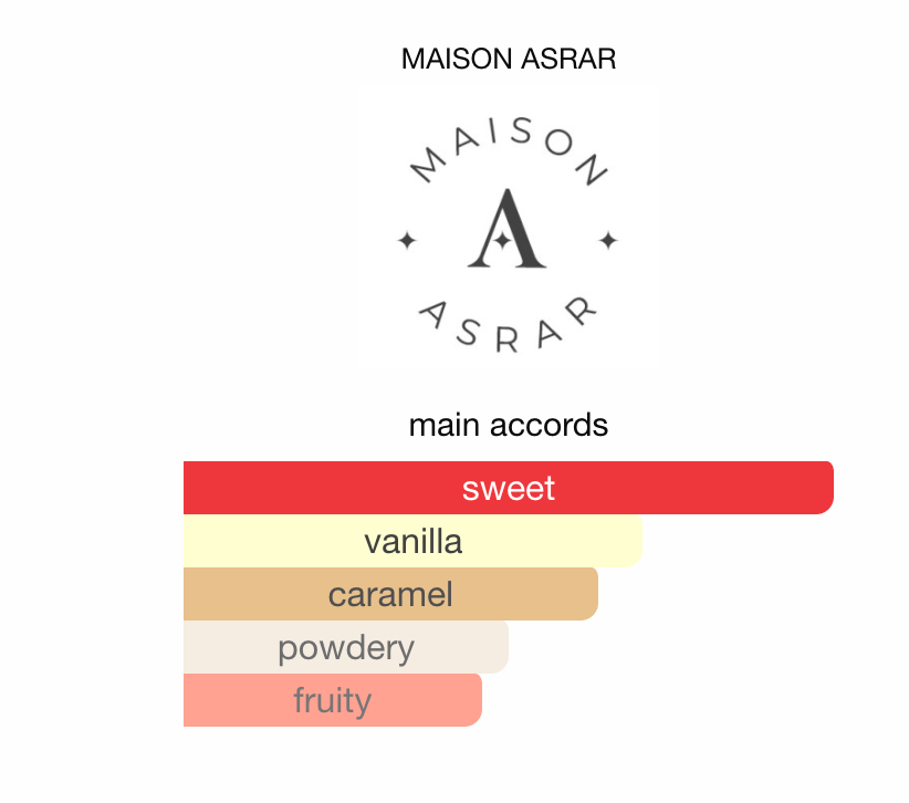 Soirée Maison Asrar EDP 110 ml